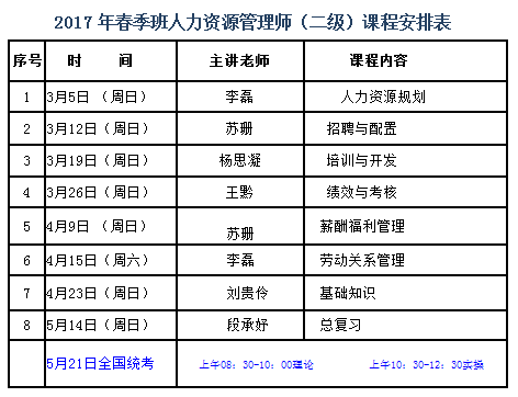2017人力資源師課程表.png